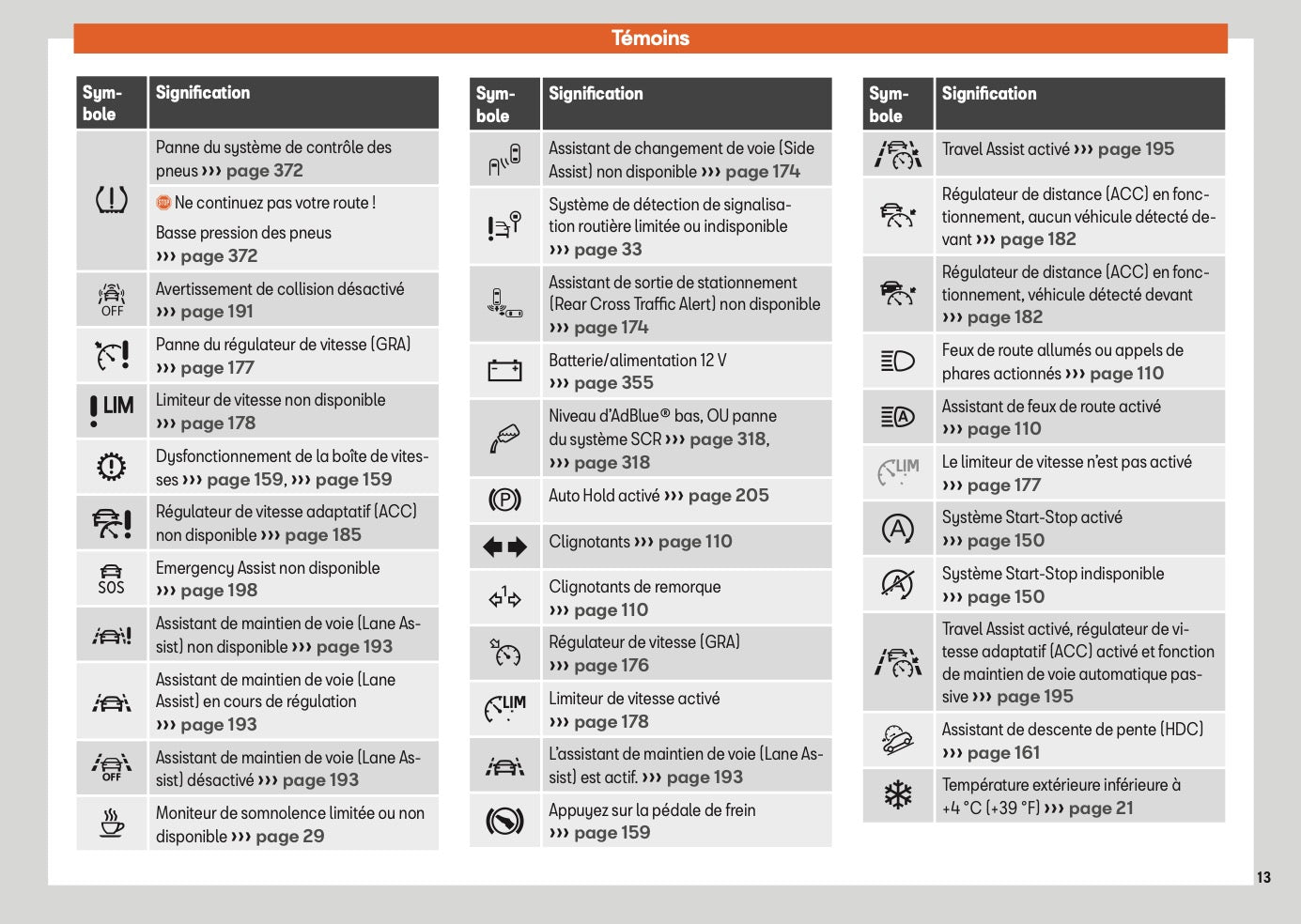 2025 Seat Ateca Owner's Manual | French