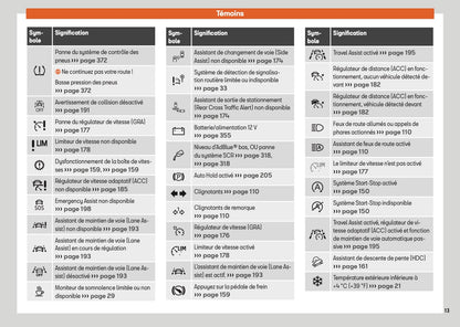 2025 Seat Ateca Owner's Manual | French