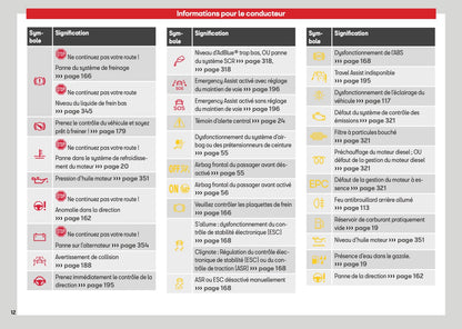 2026 Seat Ateca Owner's Manual | French