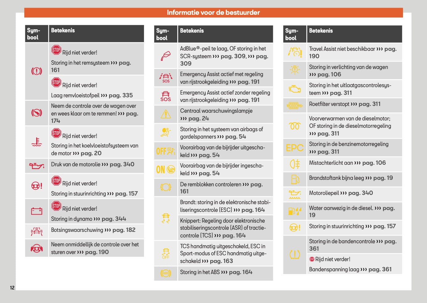 2025 Seat Ateca Gebruikershandleiding | Nederlands
