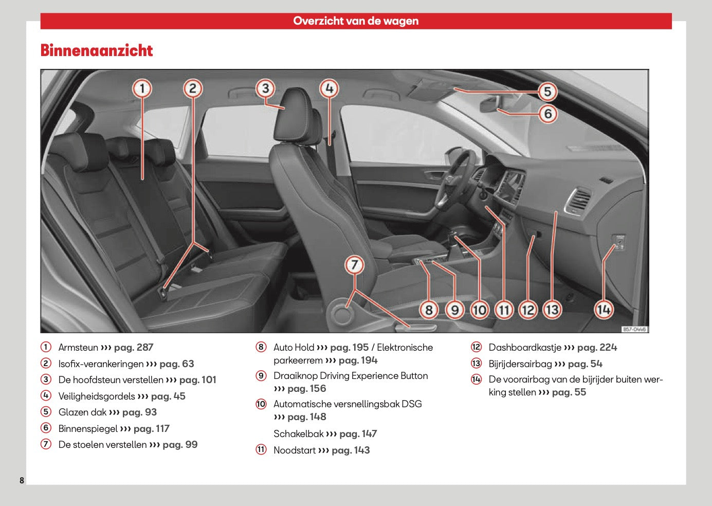2026 Seat Ateca Gebruikershandleiding | Nederlands
