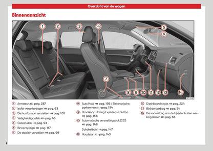 2026 Seat Ateca Gebruikershandleiding | Nederlands
