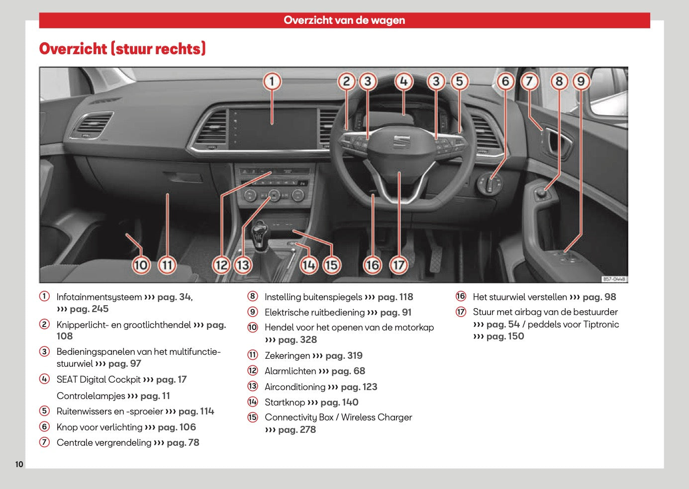 2026 Seat Ateca Gebruikershandleiding | Nederlands