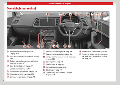 2026 Seat Ateca Gebruikershandleiding | Nederlands