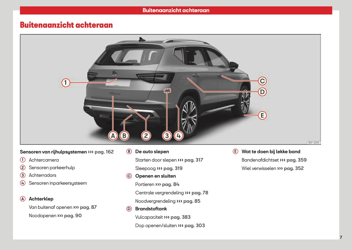 2026 Seat Ateca Gebruikershandleiding | Nederlands