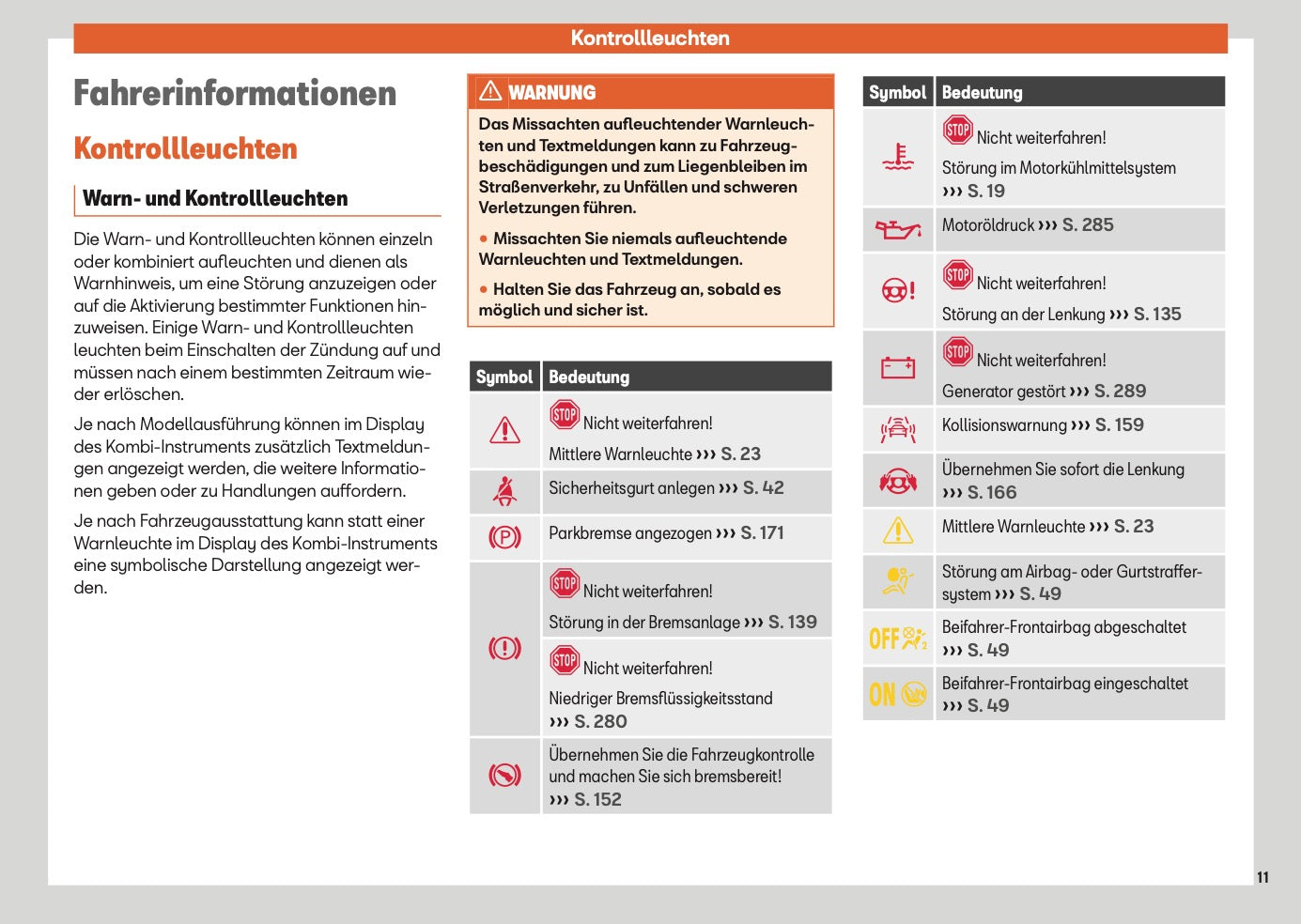 2024 Seat Ibiza Owner's Manual | German