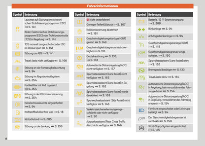 2024 Seat Ibiza Owner's Manual | German