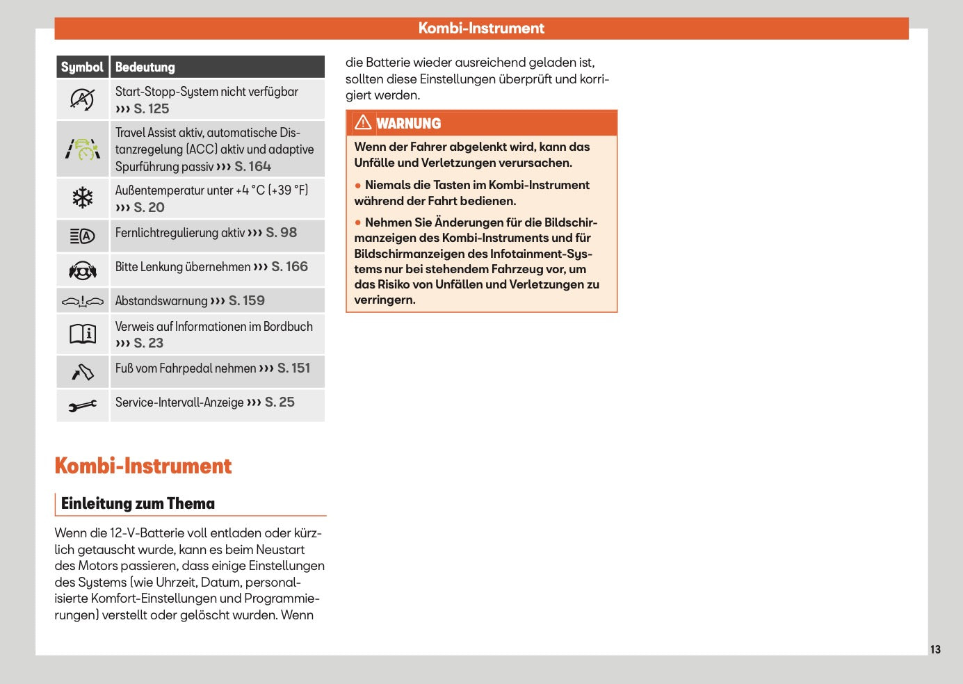 2024 Seat Ibiza Owner's Manual | German