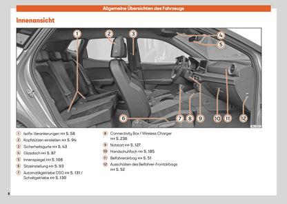 2025 Seat Ibiza Owner's Manual | German