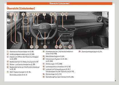 2025 Seat Ibiza Owner's Manual | German