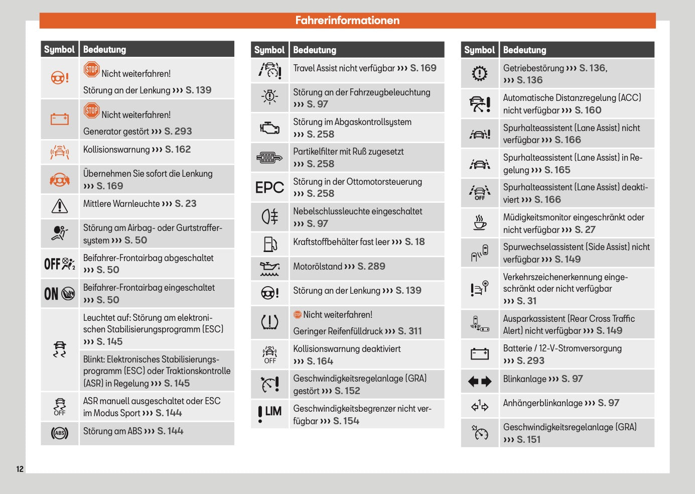 2025 Seat Ibiza Owner's Manual | German