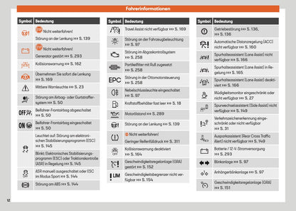 2025 Seat Ibiza Owner's Manual | German