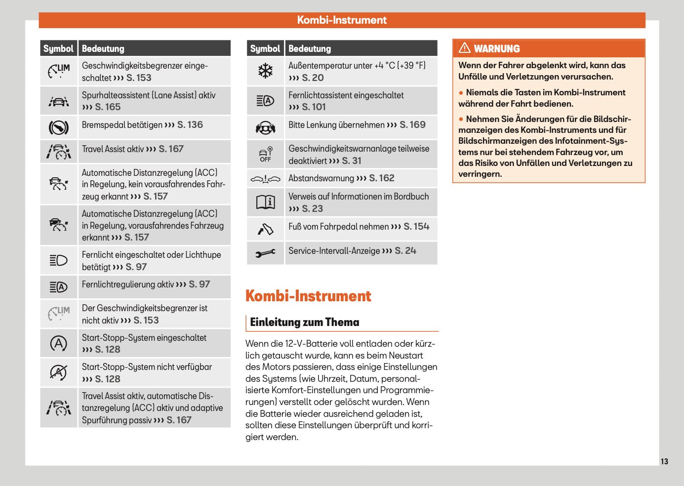 2025 Seat Ibiza Owner's Manual | German
