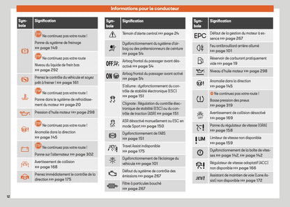 2025 Seat Ibiza Manuel du propriétaire | Français
