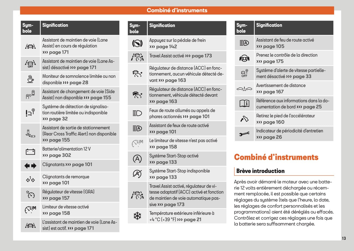 2025 Seat Ibiza Manuel du propriétaire | Français