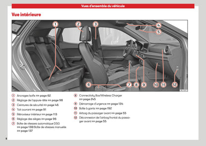 2026 Seat Ibiza Owner's Manual | French