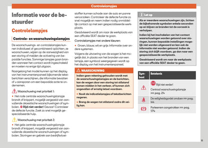 2025 Seat Ibiza Gebruikershandleiding | Nederlands