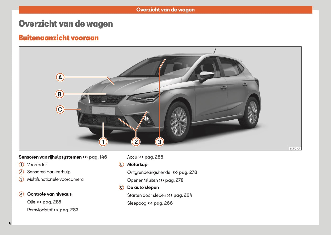 2025 Seat Ibiza Gebruikershandleiding | Nederlands