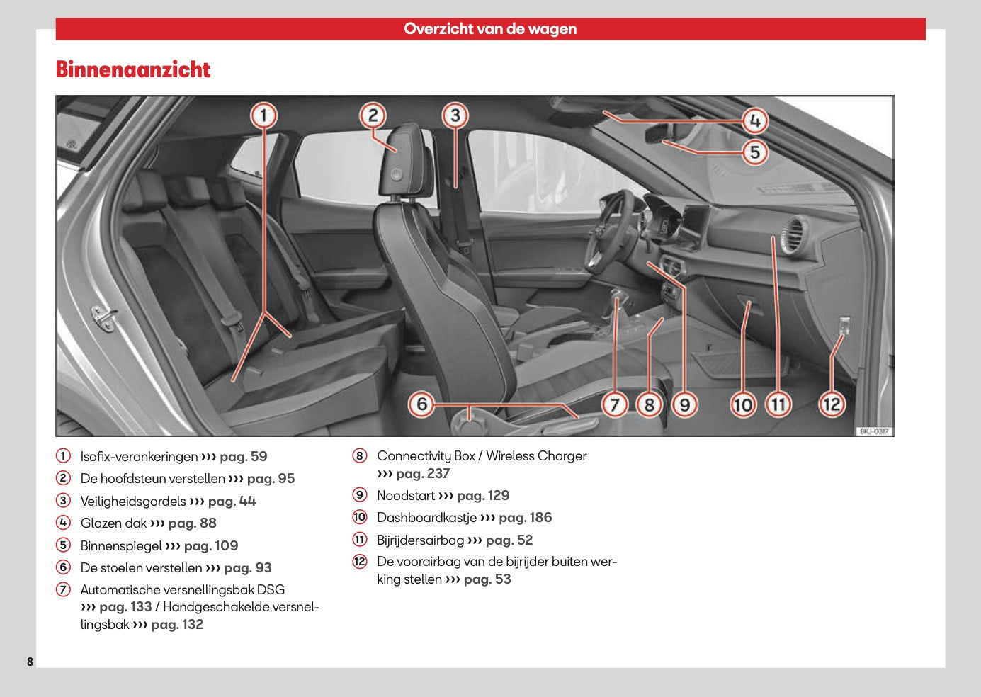 2026 Seat Ibiza Gebruikershandleiding | Nederlands