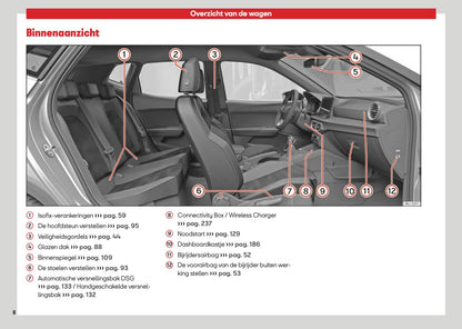 2026 Seat Ibiza Gebruikershandleiding | Nederlands