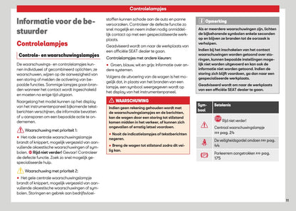 2026 Seat Ibiza Gebruikershandleiding | Nederlands