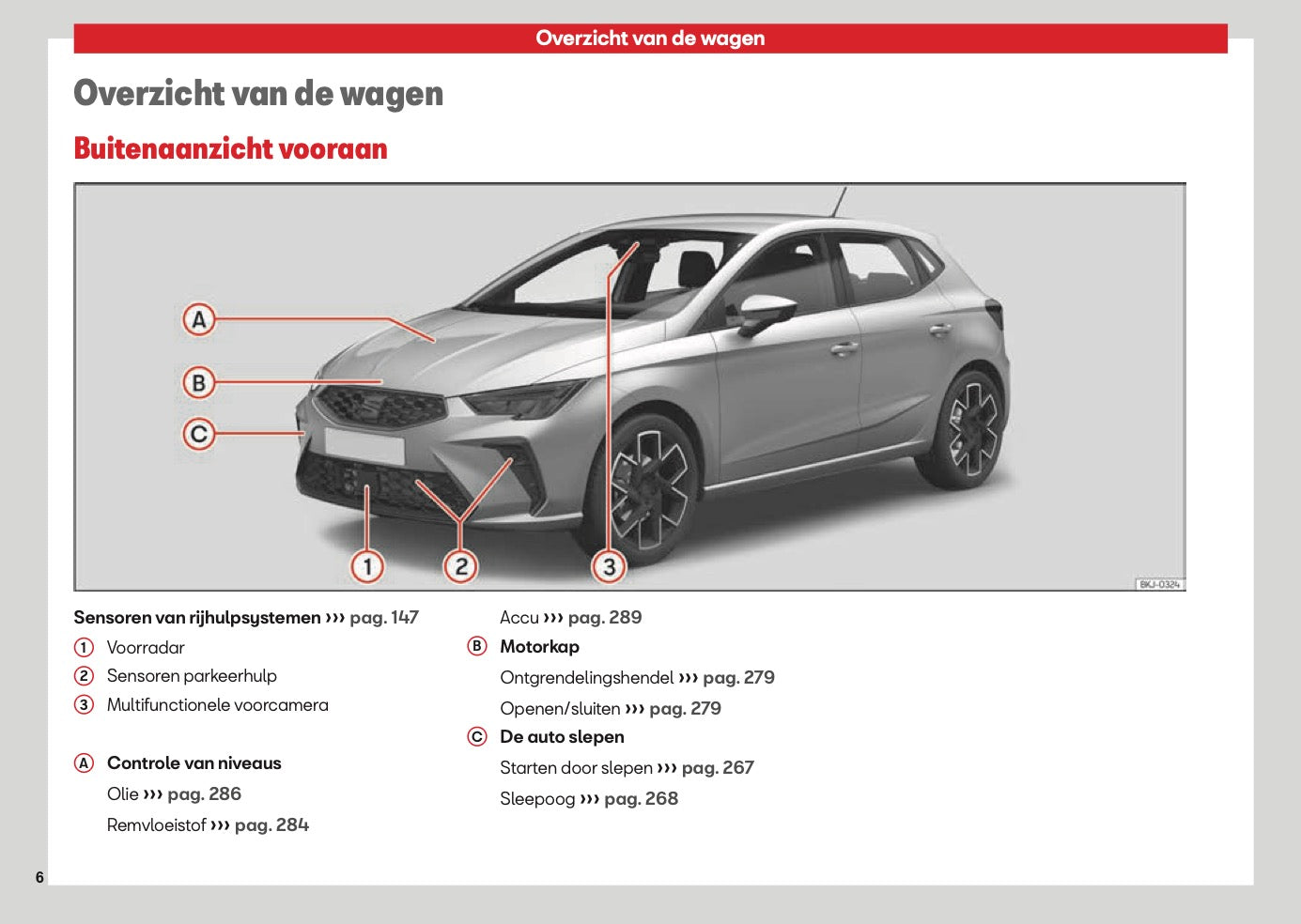 2026 Seat Ibiza Gebruikershandleiding | Nederlands