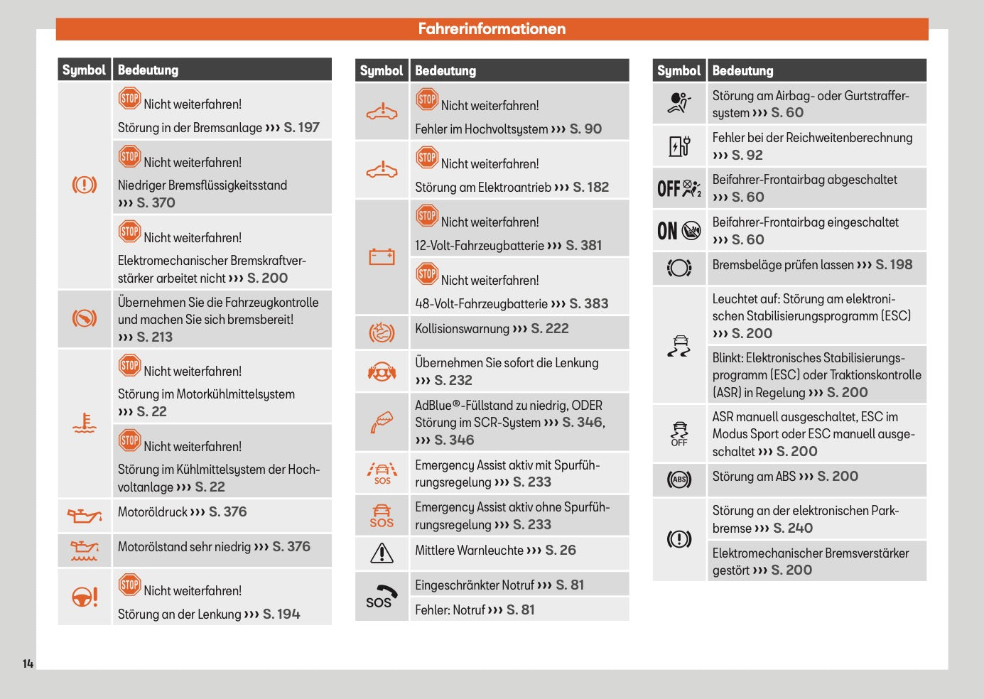 2025 Seat Leon/Leon Sportstourer Owner's Manual | German