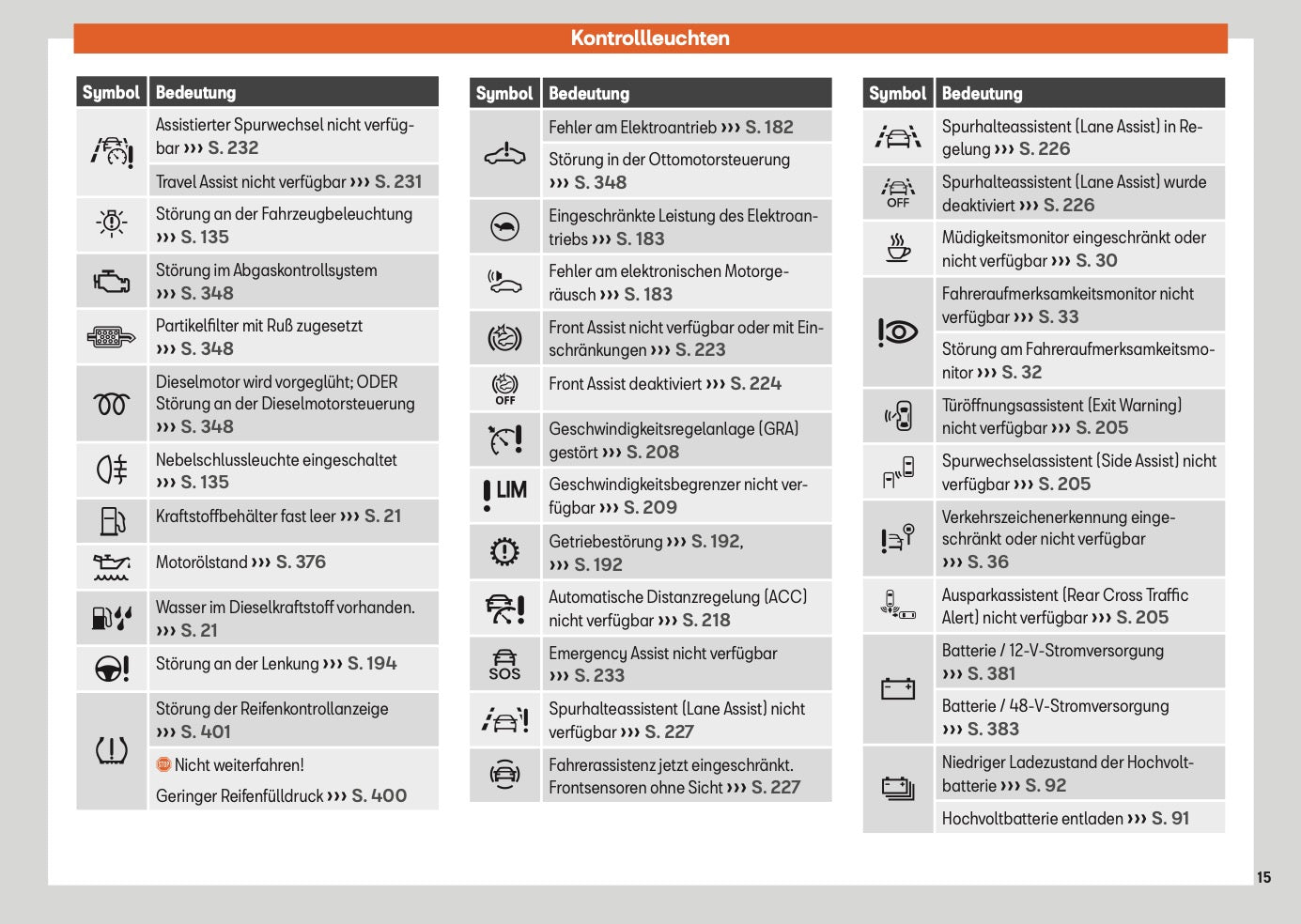 2025 Seat Leon/Leon Sportstourer Owner's Manual | German