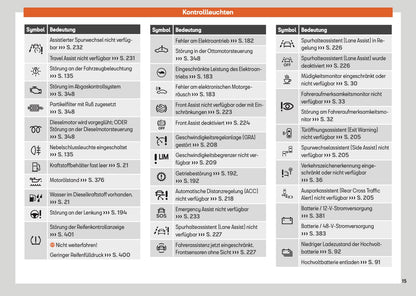 2025 Seat Leon/Leon Sportstourer Owner's Manual | German