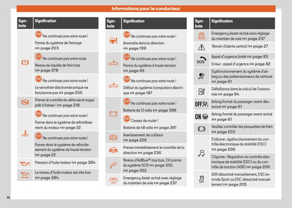 2025 Seat Leon/Leon Sportstourer Owner's Manual | French