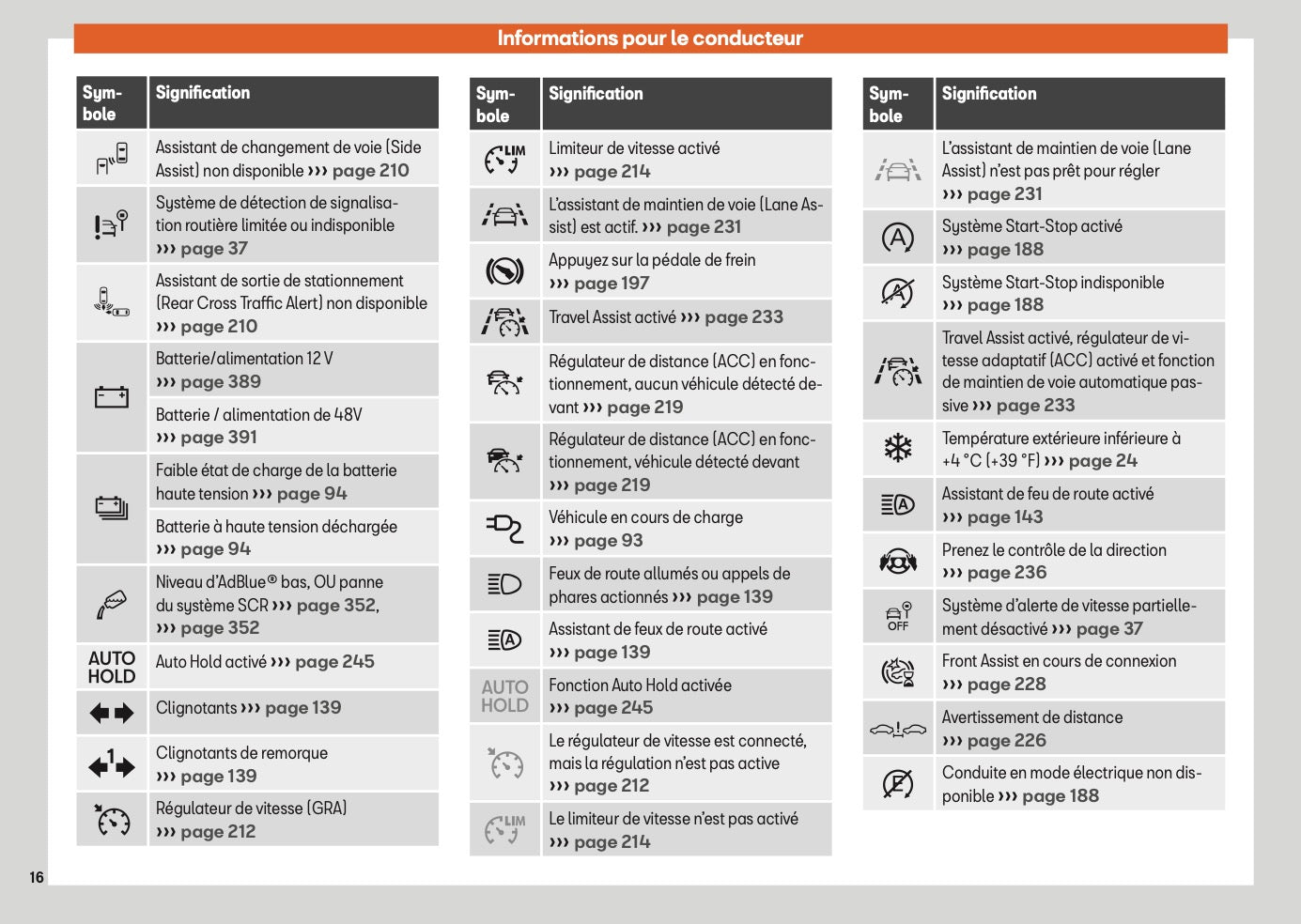 2025 Seat Leon/Leon Sportstourer Owner's Manual | French