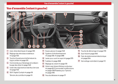 2026 Seat Leon/Leon Sportstourer Owner's Manual | French