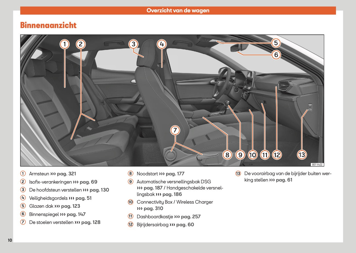 2025 Seat Leon/Leon Sportstourer Owner's Manual | Dutch