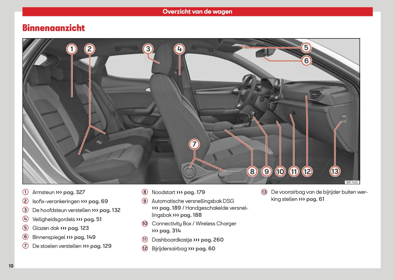 2026 Seat Leon/Leon Sportstourer Gebruikershandleiding | Nederlands