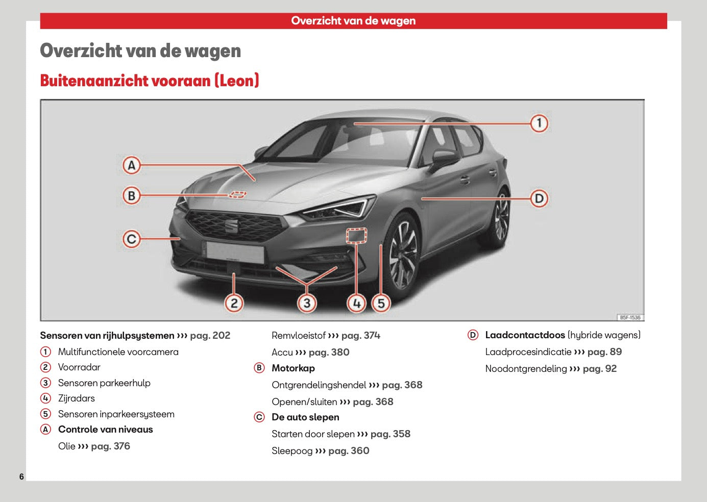 2026 Seat Leon/Leon Sportstourer Gebruikershandleiding | Nederlands