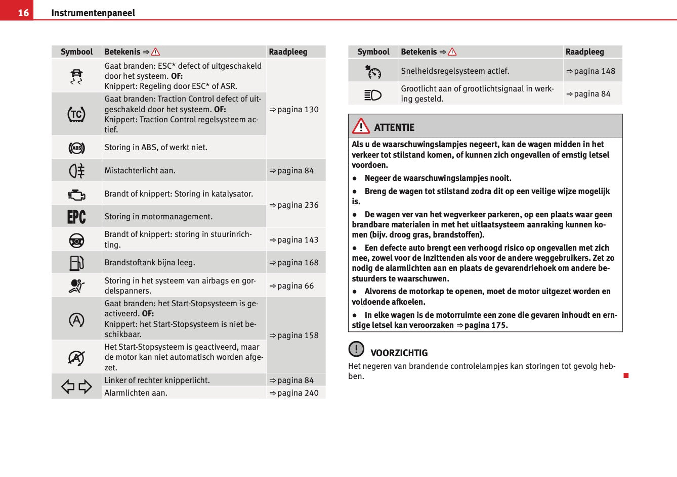 2012 Seat Mii Owner's Manual | Dutch