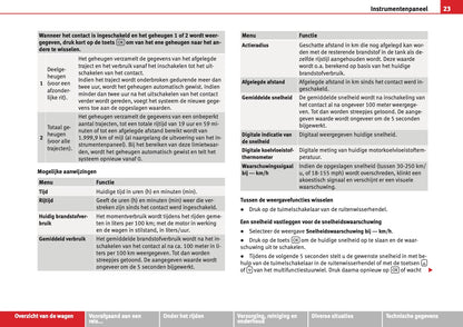 2012 Seat Mii Owner's Manual | Dutch