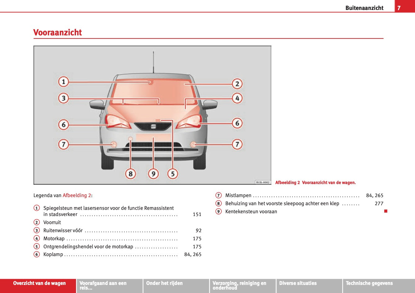 2012 Seat Mii Owner's Manual | Dutch