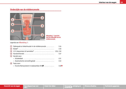 2012-2013 Seat Mii Owner's Manual | Dutch