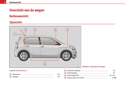 2012-2013 Seat Mii Owner's Manual | Dutch