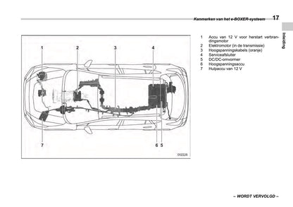 2024 Subaru Crosstrek e-BOXER Gebruikershandleiding | Nederlands