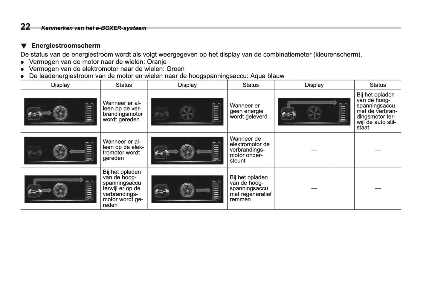 2024 Subaru Crosstrek e-BOXER Gebruikershandleiding | Nederlands