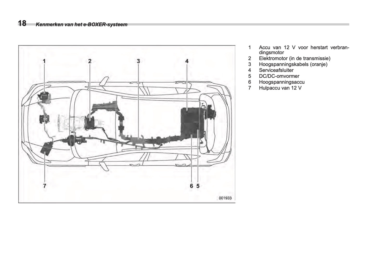2025 Subaru Forester Gebruikershandleiding | Nederlands