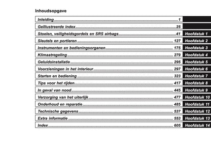 2025 Subaru Forester Gebruikershandleiding | Nederlands