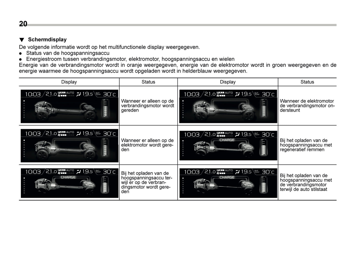 2024 Subaru XV e-BOXER Gebruikershandleiding | Nederlands