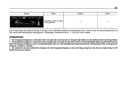 2024 Subaru XV e-BOXER Gebruikershandleiding | Nederlands