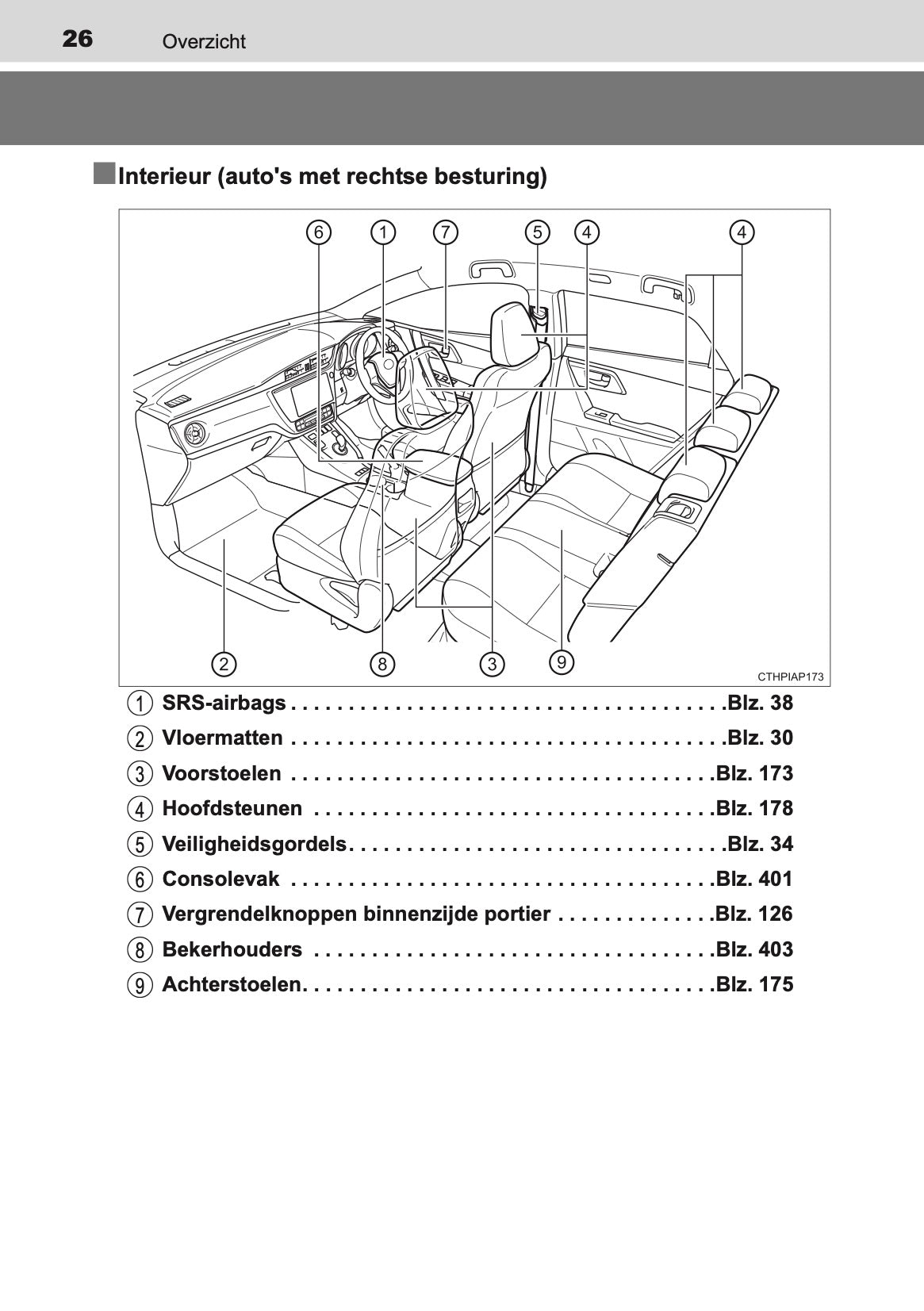 2016-2017 Toyota Auris Hybrid Touring Sports Owner's Manual | Dutch