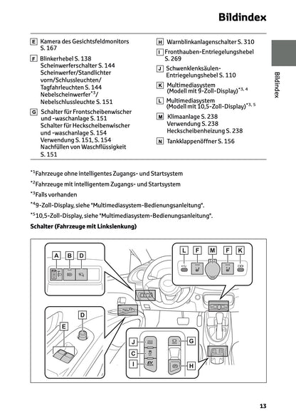 2025-2026 Toyota Aygo X Owner's Manual | German