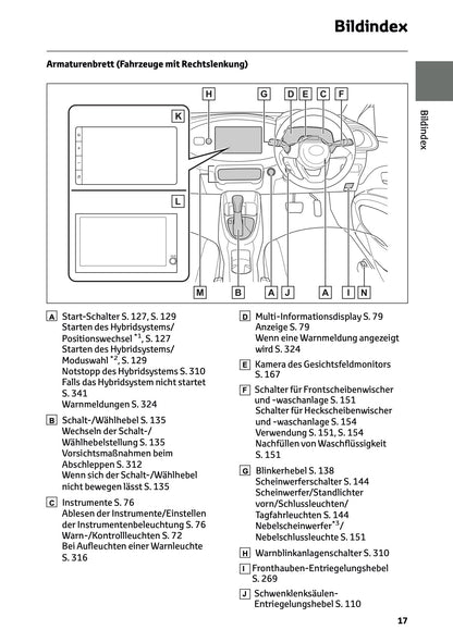 2025-2026 Toyota Aygo X Owner's Manual | German