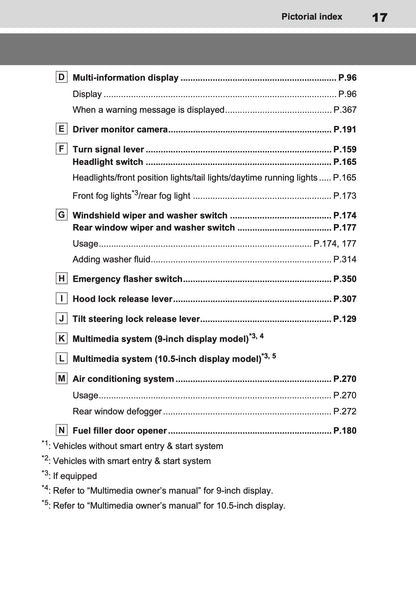 2025-2026 Toyota Aygo X Owner's Manual | English